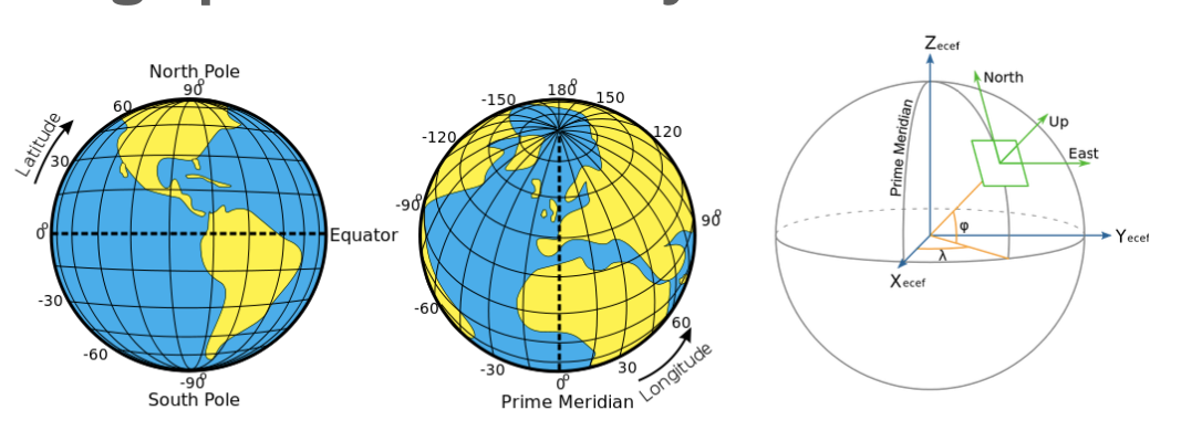 Core Location_5