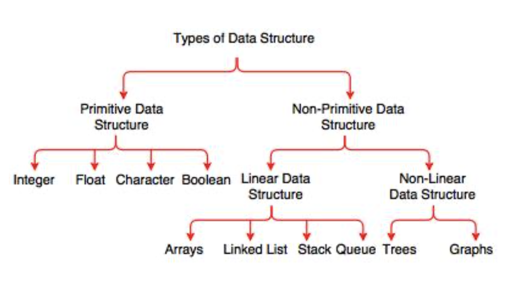 Data Structure_1