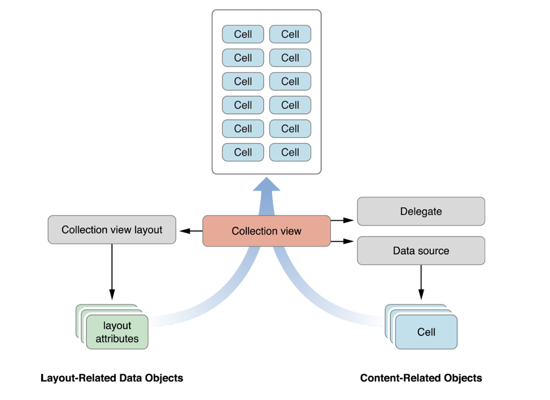 UICollectionView_1