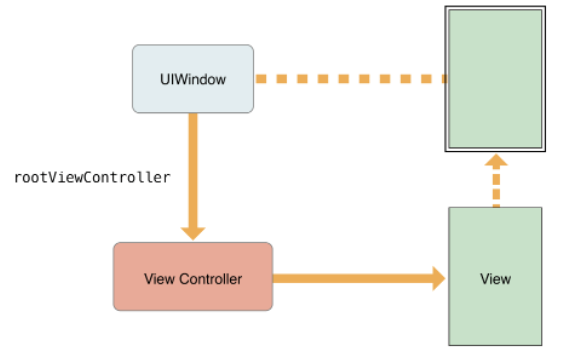 UIViewController_2