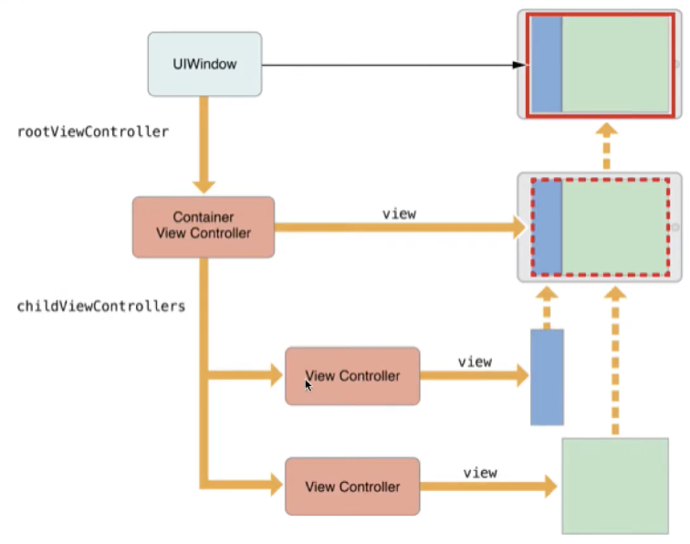 UIViewController_3