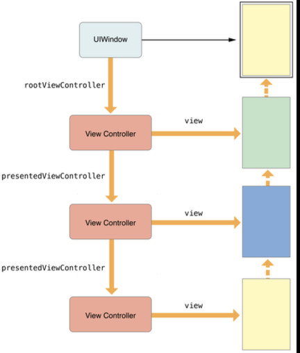 UIViewController_4