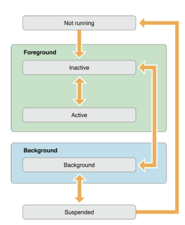 appLifeCycle_1